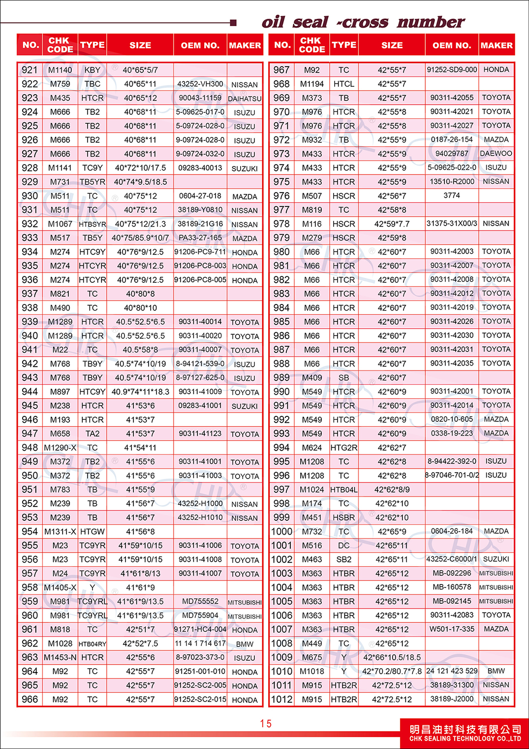 Oil Seals Catalogue